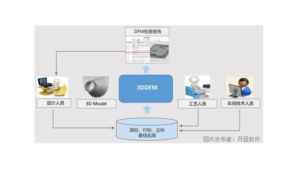 瑞安企业数字化转型的关键：软件定制开发的优势与实践