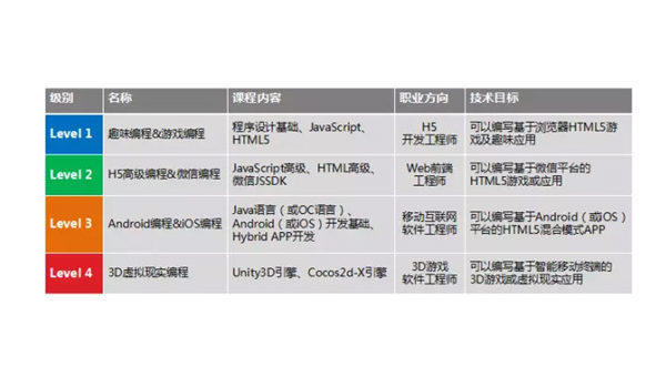 瑞安掌握安卓软件开发专业：从编程基础到职业发展